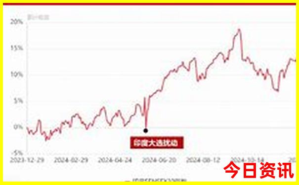 吉隆坡十大旅游景点