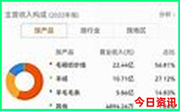 7月推荐旅游的地方